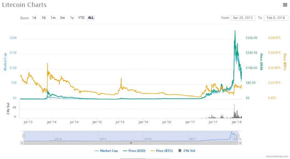 Сколько выпущено биткоинов 2018 Сколько выпущено биткоинов 2018